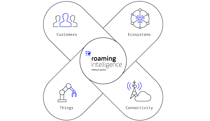 Mobileum IoT roaming management solutions